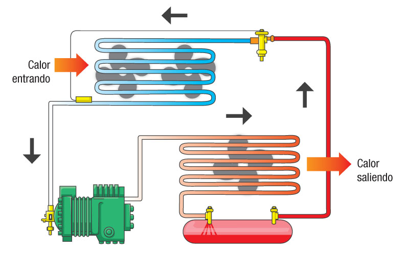 Curso Cálculo de cargas térmicas para refrigeración